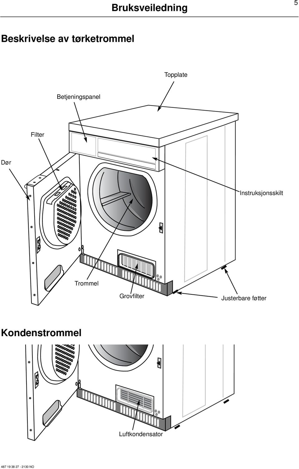 Filter Dør Instruksjonsskilt Trommel