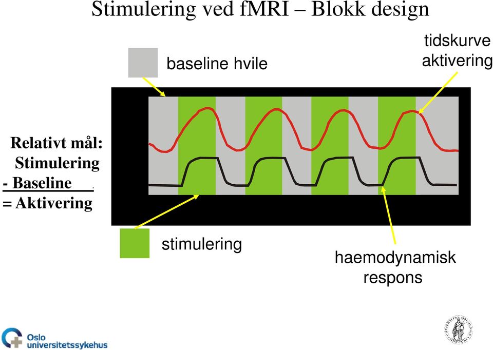 Stimulering - Baseline.