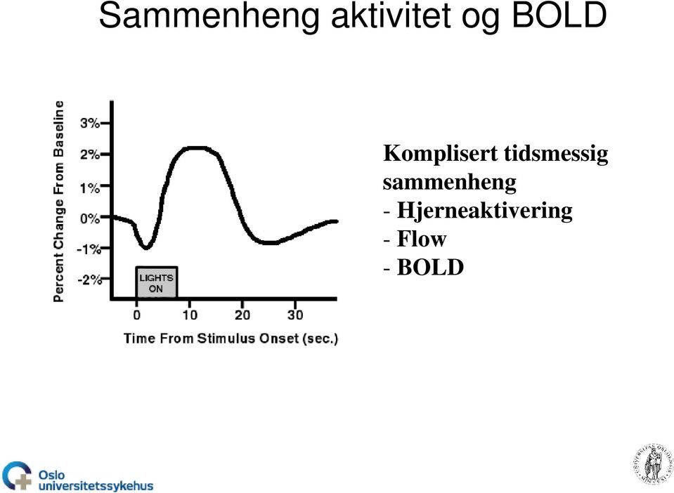 tidsmessig sammenheng -