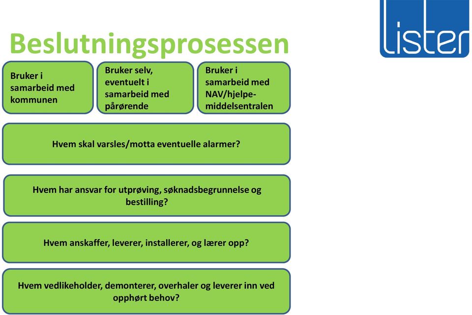 alarmer? Hvem har ansvar for utprøving, søknadsbegrunnelse og bestilling?