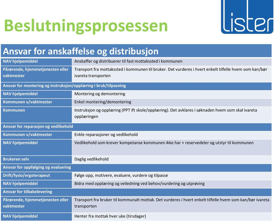 mottakssted i kommunen til bruker.