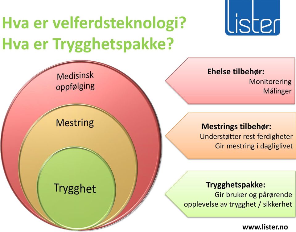 Understøtter rest ferdigheter Gir mestring i dagliglivet