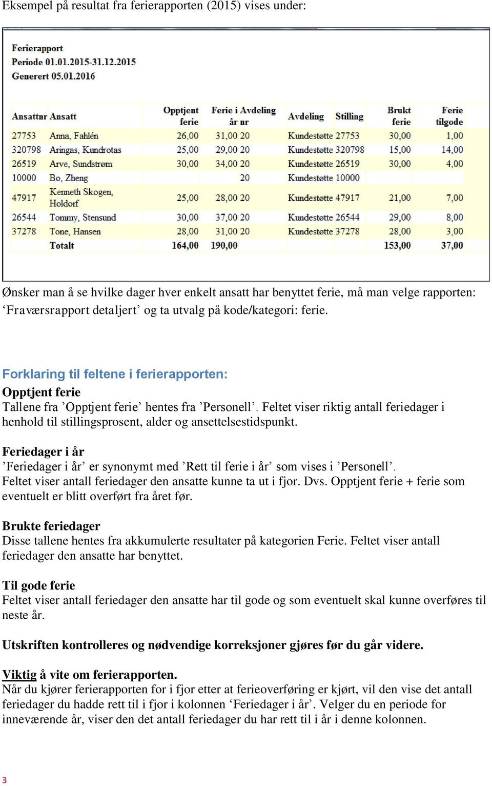 Feltet viser riktig antall feriedager i henhold til stillingsprosent, alder og ansettelsestidspunkt. Feriedager i år Feriedager i år er synonymt med Rett til ferie i år som vises i Personell.