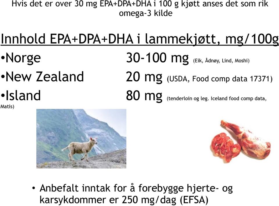 Zealand 20 mg (USDA, Food comp data 17371) Island 80 mg (tenderloin og leg.