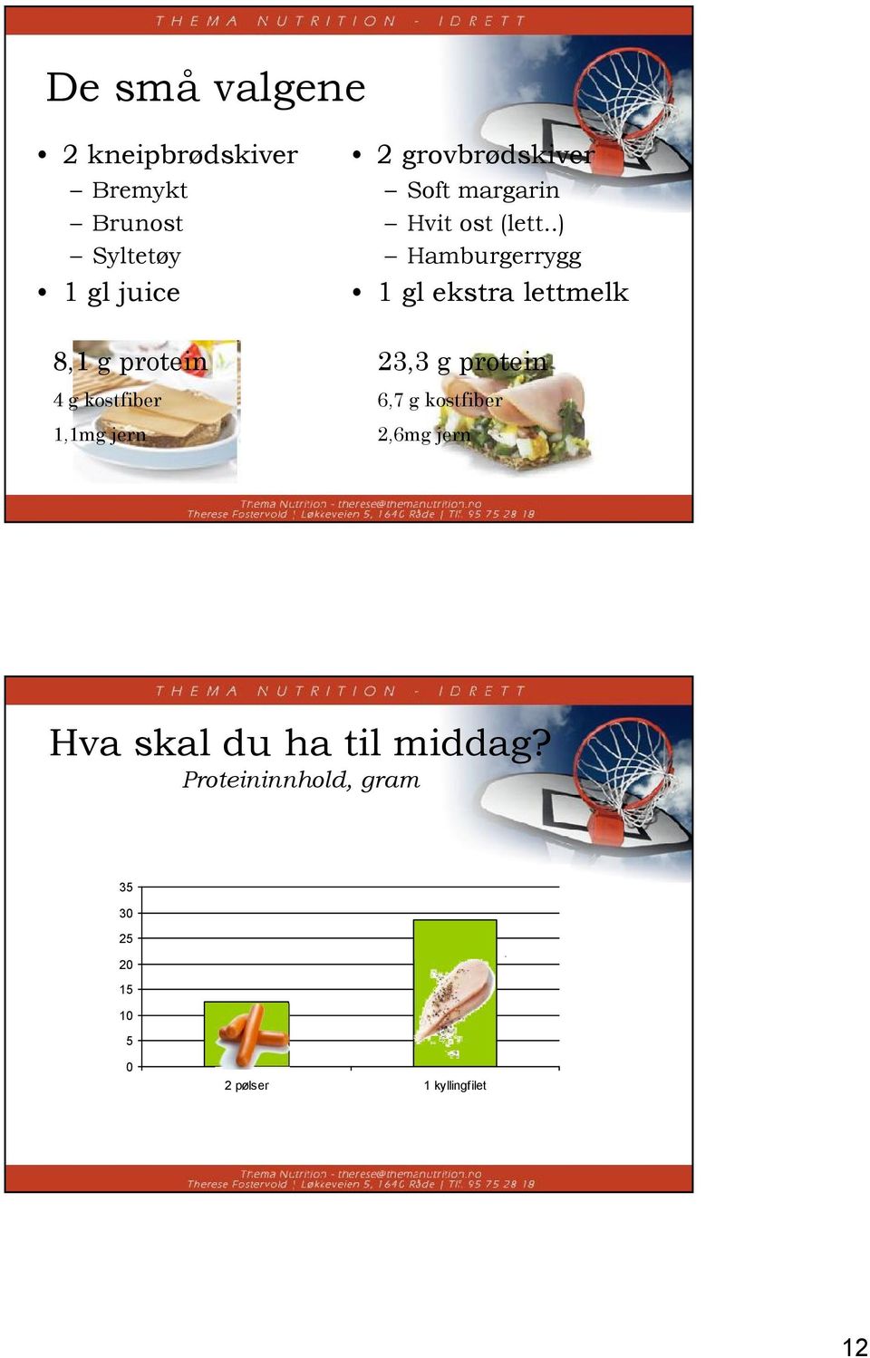 .) Hamburgerrygg 1 gl ekstra lettmelk 23,3 g protein 6,7 g kostfiber 2,6mg jern