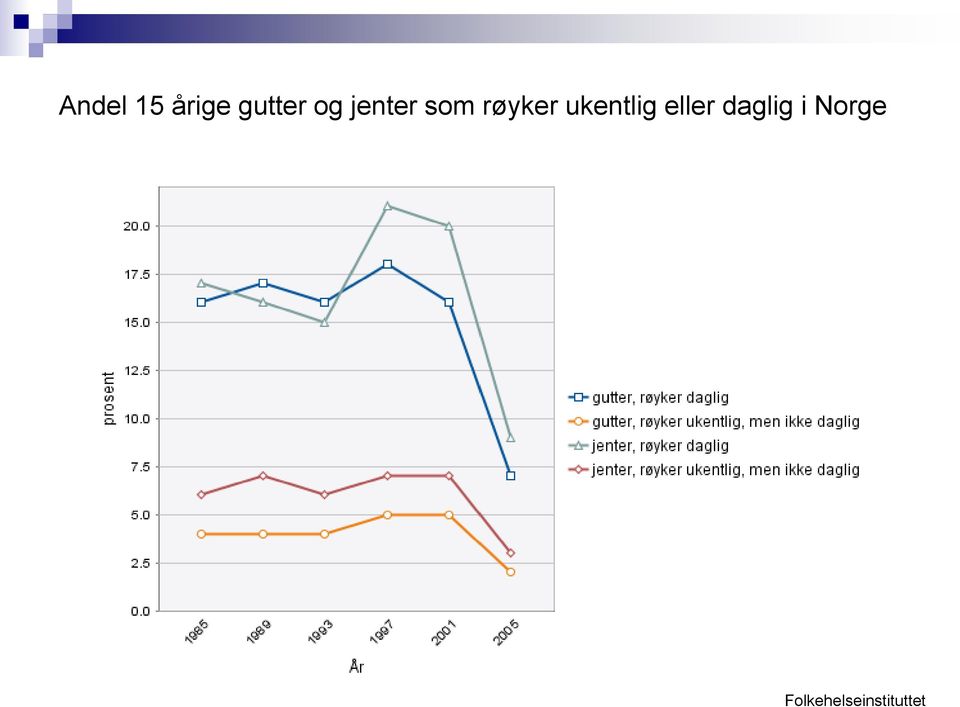 ukentlig eller daglig i