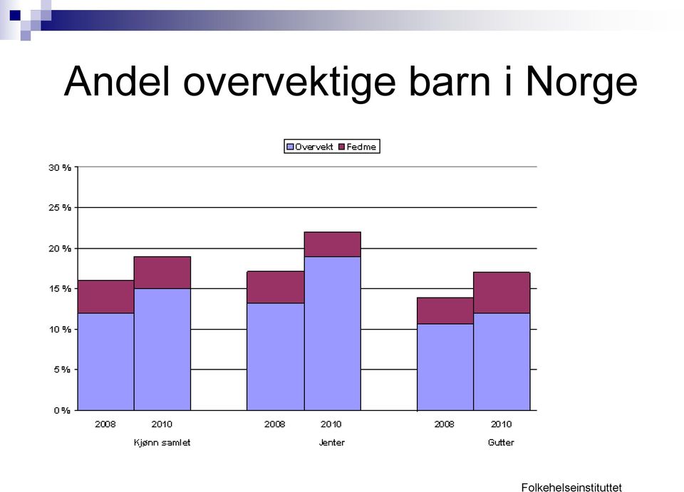 barn i Norge