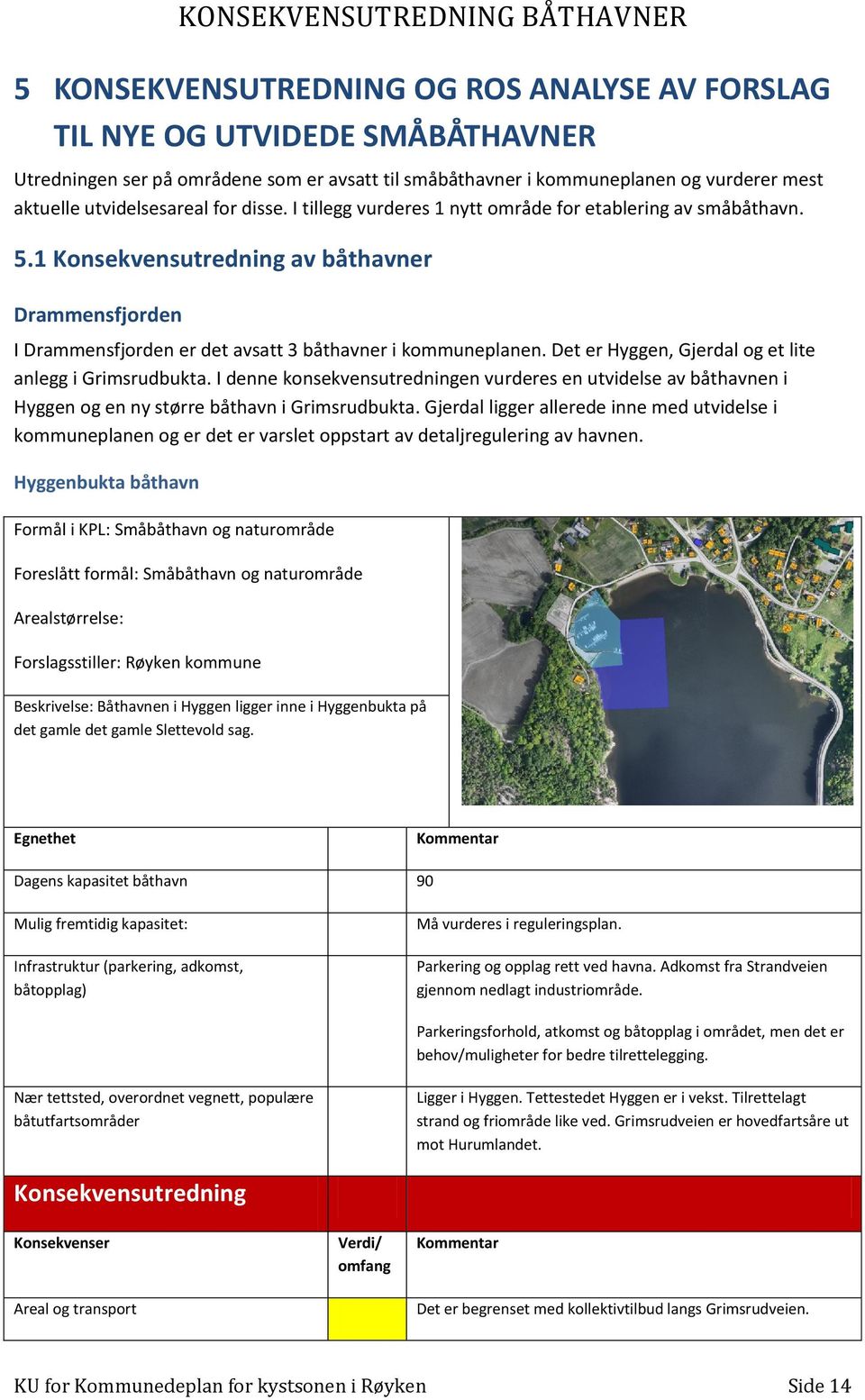 Det er Hyggen, Gjerdal og et lite anlegg i Grimsrudbukta. I denne konsekvensutredningen vurderes en utvidelse av båthavnen i Hyggen og en ny større båthavn i Grimsrudbukta.