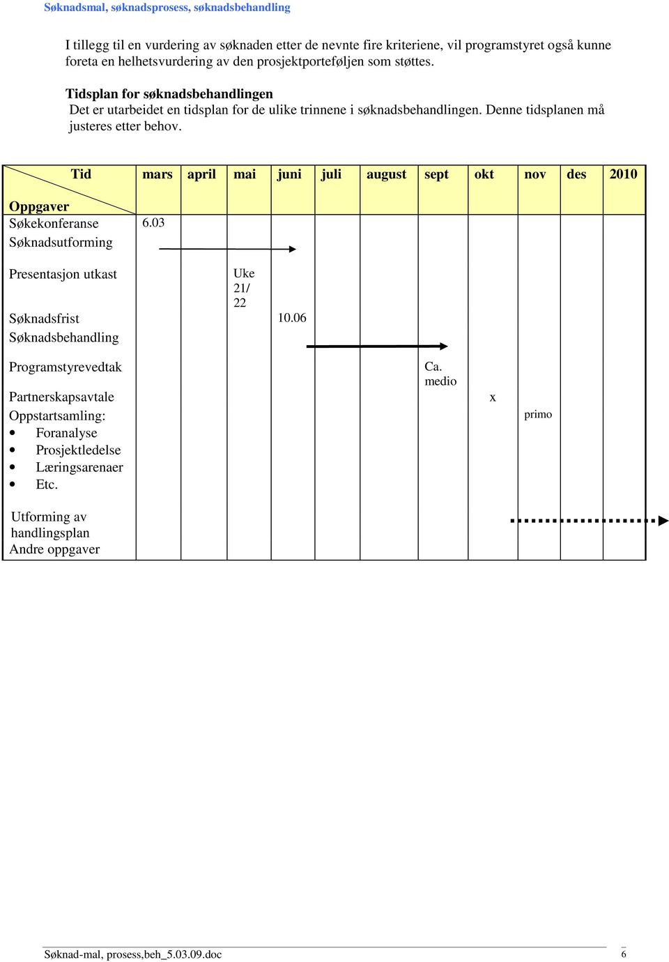 Tid mars april mai juni juli august sept okt nov des 2010 Oppgaver Søkekonferanse 6.03 Søknadsutforming Presentasjon utkast Uke 21/ 22 Søknadsfrist 10.