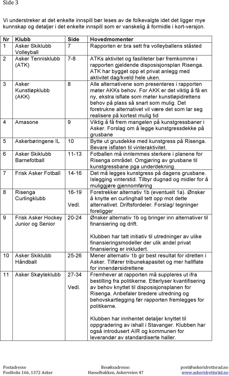 gjeldende disposisjonsplan Risenga. ATK har bygget opp et privat anlegg med 3 Asker Kunstløpklubb (AKK) aktivitet dag/kveld hele uken.