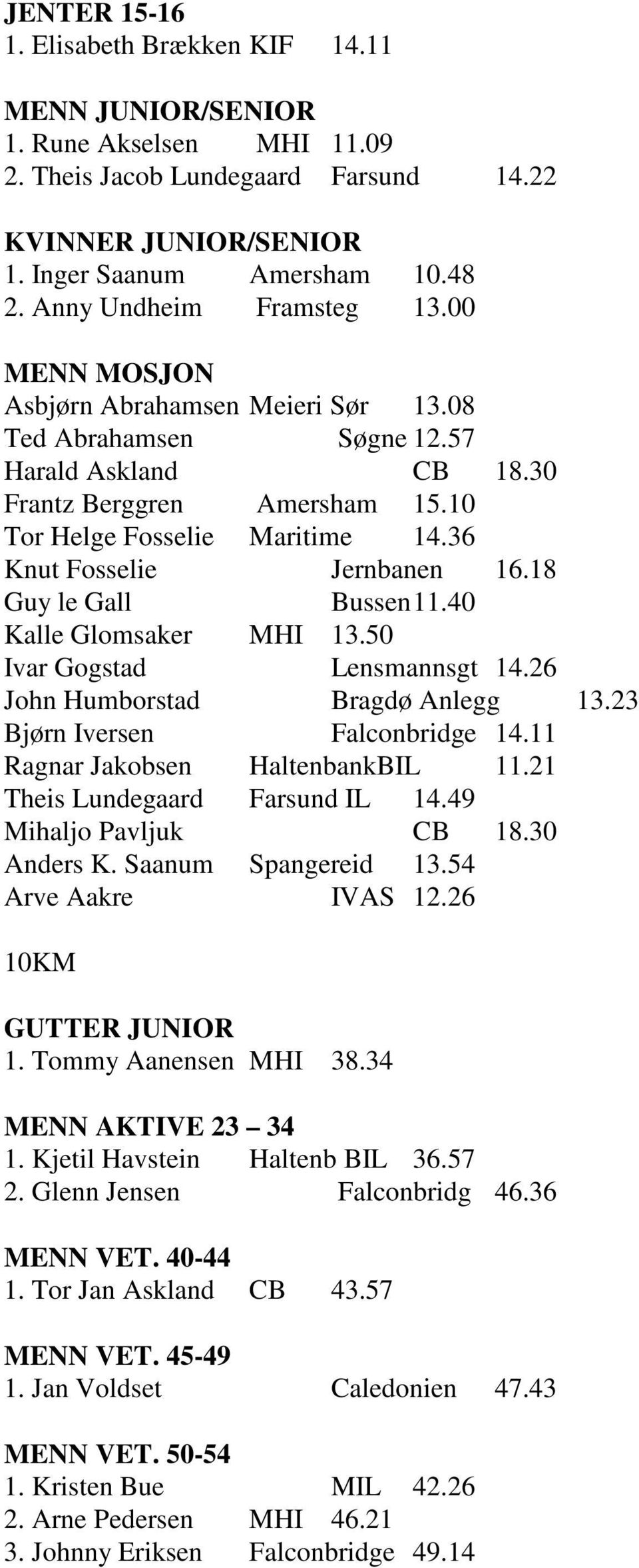 36 Knut Fosselie Jernbanen 16.18 Guy le Gall Bussen 11.40 Kalle Glomsaker MHI 13.50 Ivar Gogstad Lensmannsgt 14.26 John Humborstad Bragdø Anlegg 13.23 Bjørn Iversen Falconbridge 14.