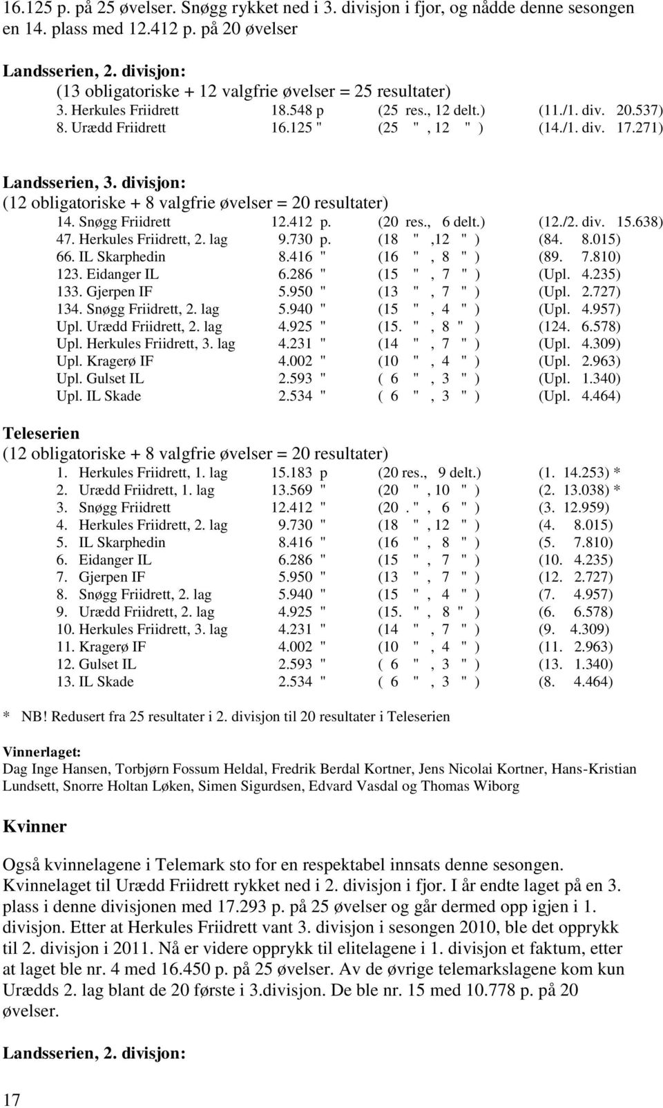 271) Landsserien, 3. divisjon: (12 obligatoriske + 8 valgfrie øvelser = 20 resultater) 14. Snøgg Friidrett 12.412 p. (20 res., 6 delt.) (12./2. div. 15.638) 47. Herkules Friidrett, 2. lag 9.730 p.