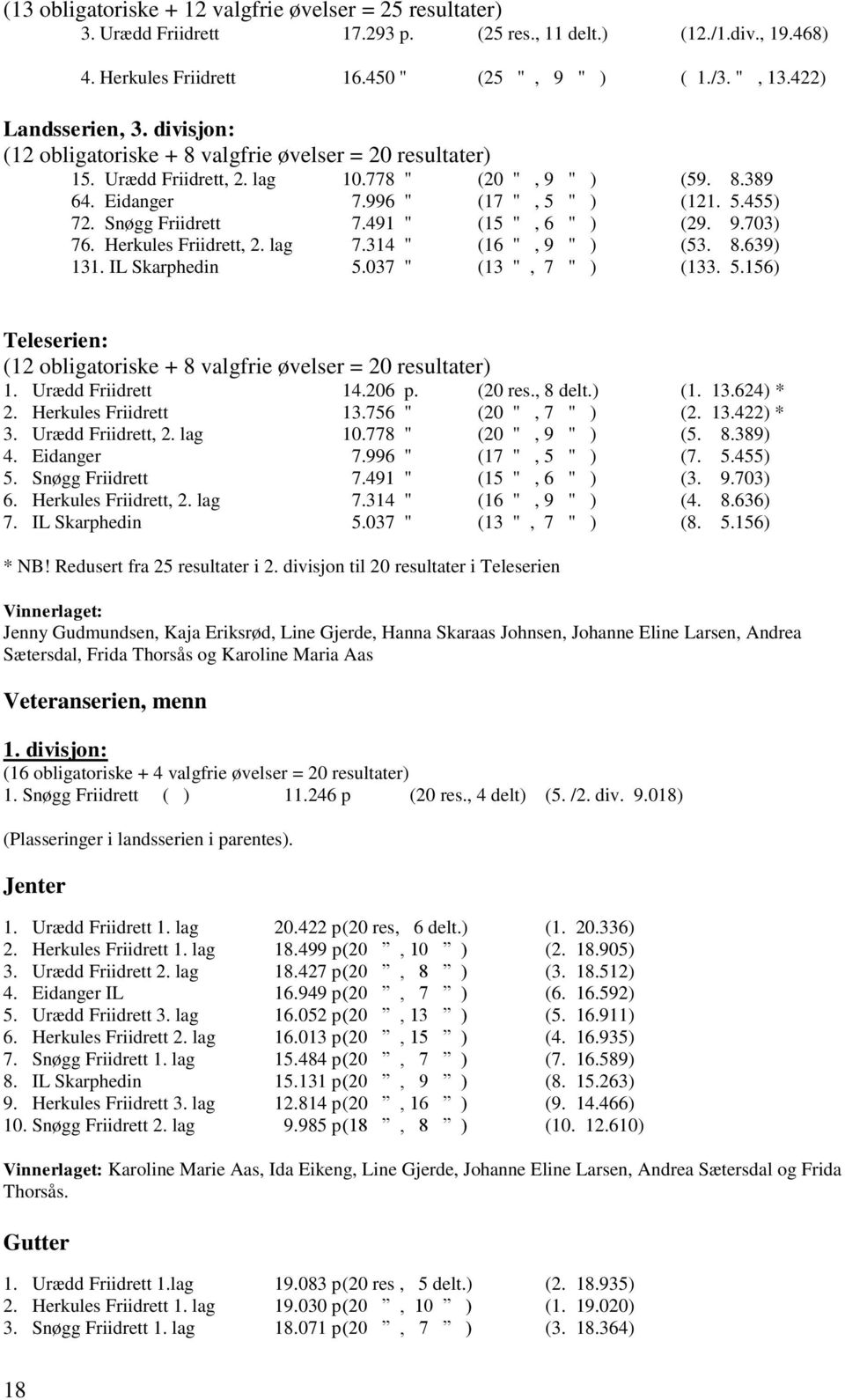 Snøgg Friidrett 7.491 " (15 ", 6 " ) (29. 9.703) 76. Herkules Friidrett, 2. lag 7.314 " (16 ", 9 " ) (53. 8.639) 131. IL Skarphedin 5.