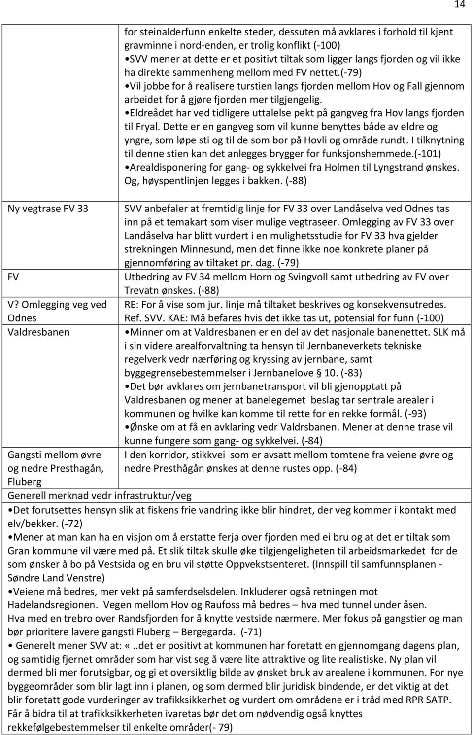 konflikt (-100) SVV mener at dette er et positivt tiltak som ligger langs fjorden og vil ikke ha direkte sammenheng mellom med FV nettet.