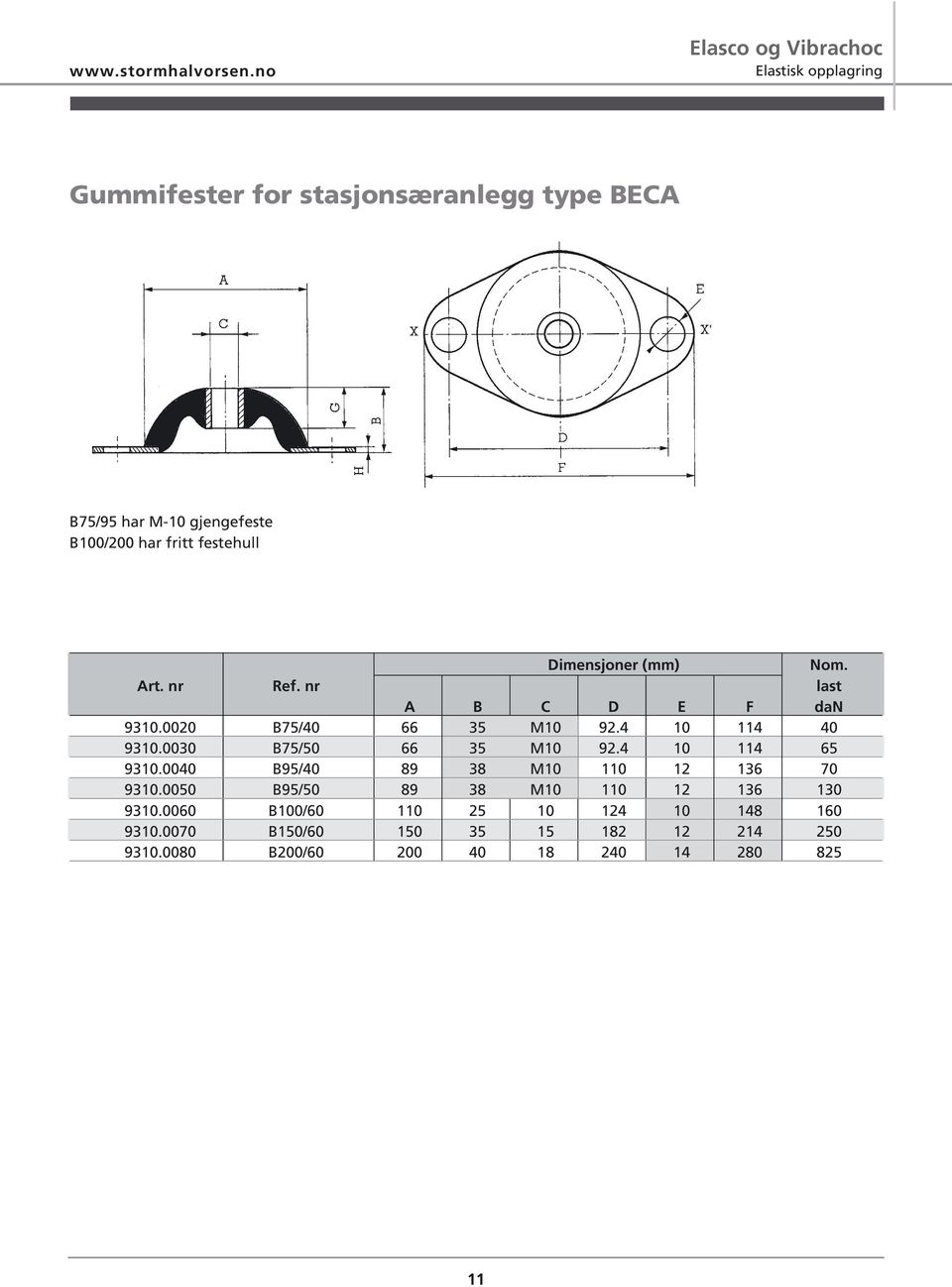 Dimensjoner (mm) Nom. Art. nr Ref. nr last A B C D E F dan 9310.0020 B75/40 66 35 M10 92.4 10 114 40 9310.