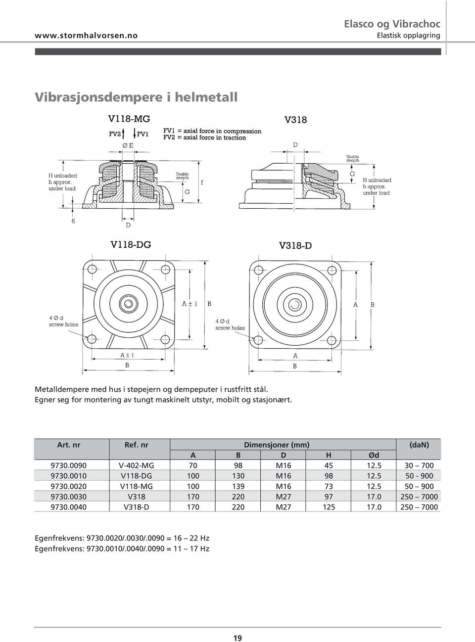 0090 V-402-MG 70 98 M16 45 12.5 30 700 9730.0010 V118-DG 100 130 M16 98 12.5 50-900 9730.0020 V118-MG 100 139 M16 73 12.5 50 900 9730.