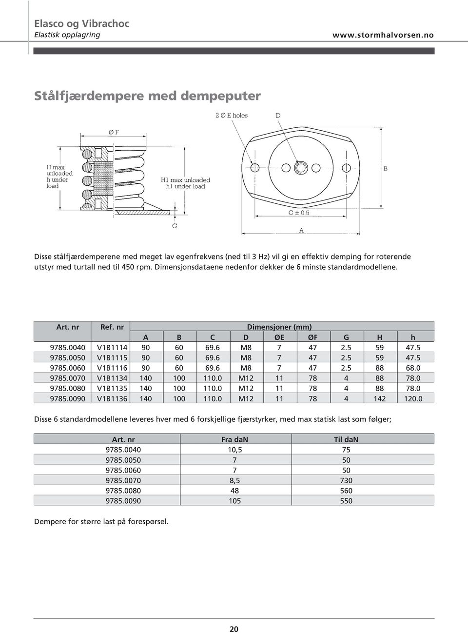 Dimensjonsdataene nedenfor dekker de 6 minste standardmodellene. Art. nr Ref. nr Dimensjoner (mm) A B C D ØE ØF G H h 9785.0040 V1B1114 90 60 69.6 M8 7 47 2.5 59 47.5 9785.0050 V1B1115 90 60 69.