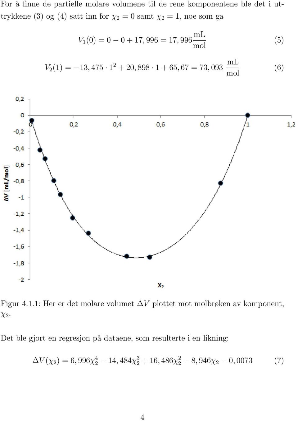 ml mol (5) (6) Figur 4.1.1: Her er det molare volumet V plottet mot molbrøken av komponent, χ 2.