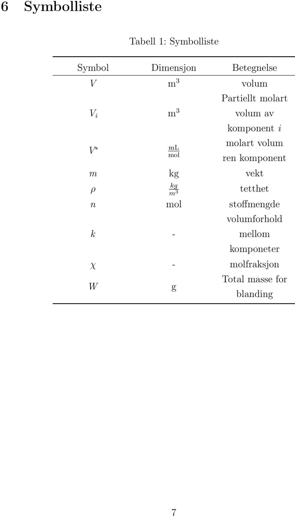 volum ren komponent m kg vekt ρ kg m 3 tetthet n mol stoffmengde k -