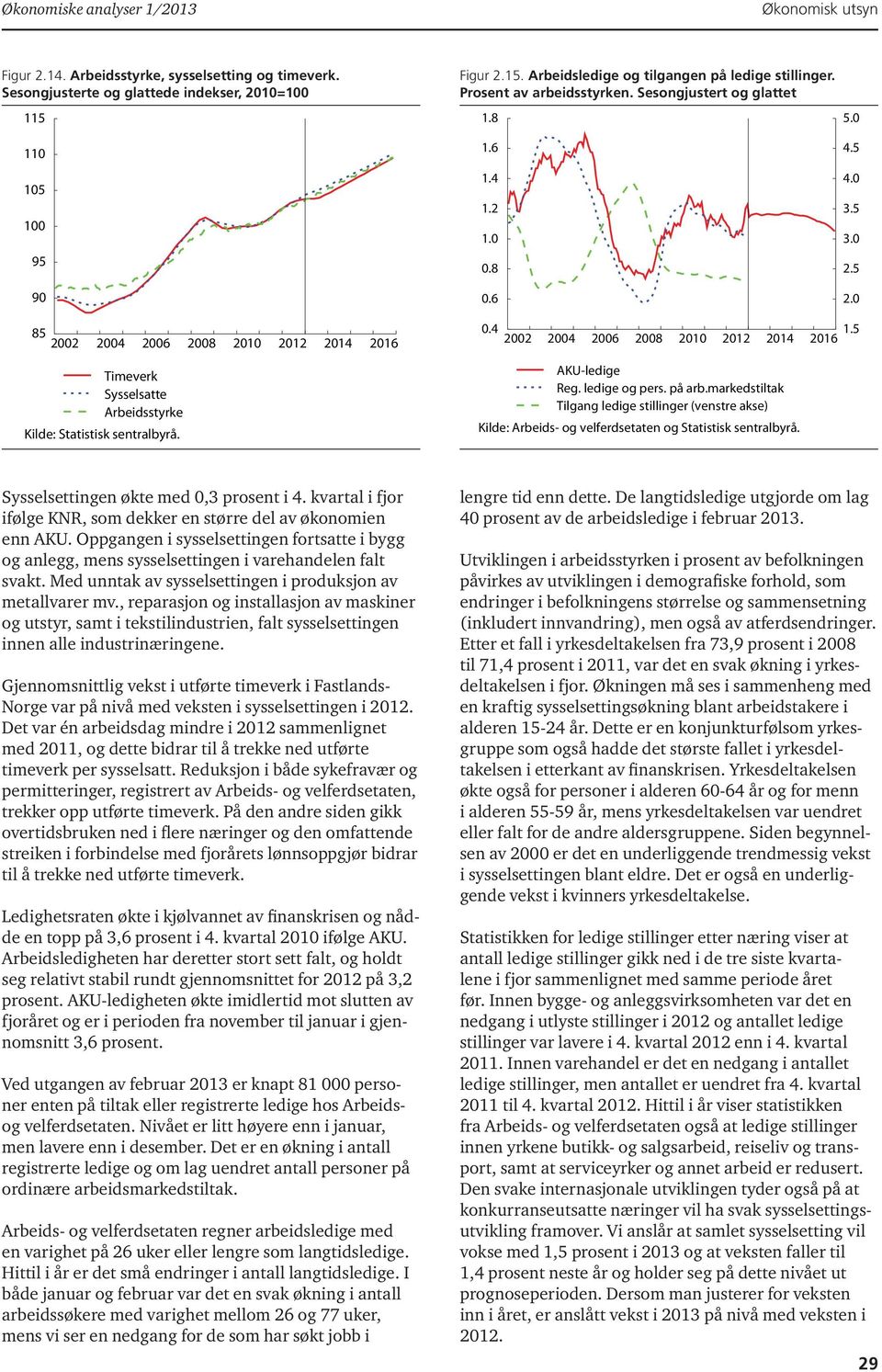 markedstiltak Tilgang ledige stillinger (venstre akse) Kilde: Arbeids- og velferdsetaten og Statistisk sentralbyrå. Sysselsettingen økte med, prosent i.