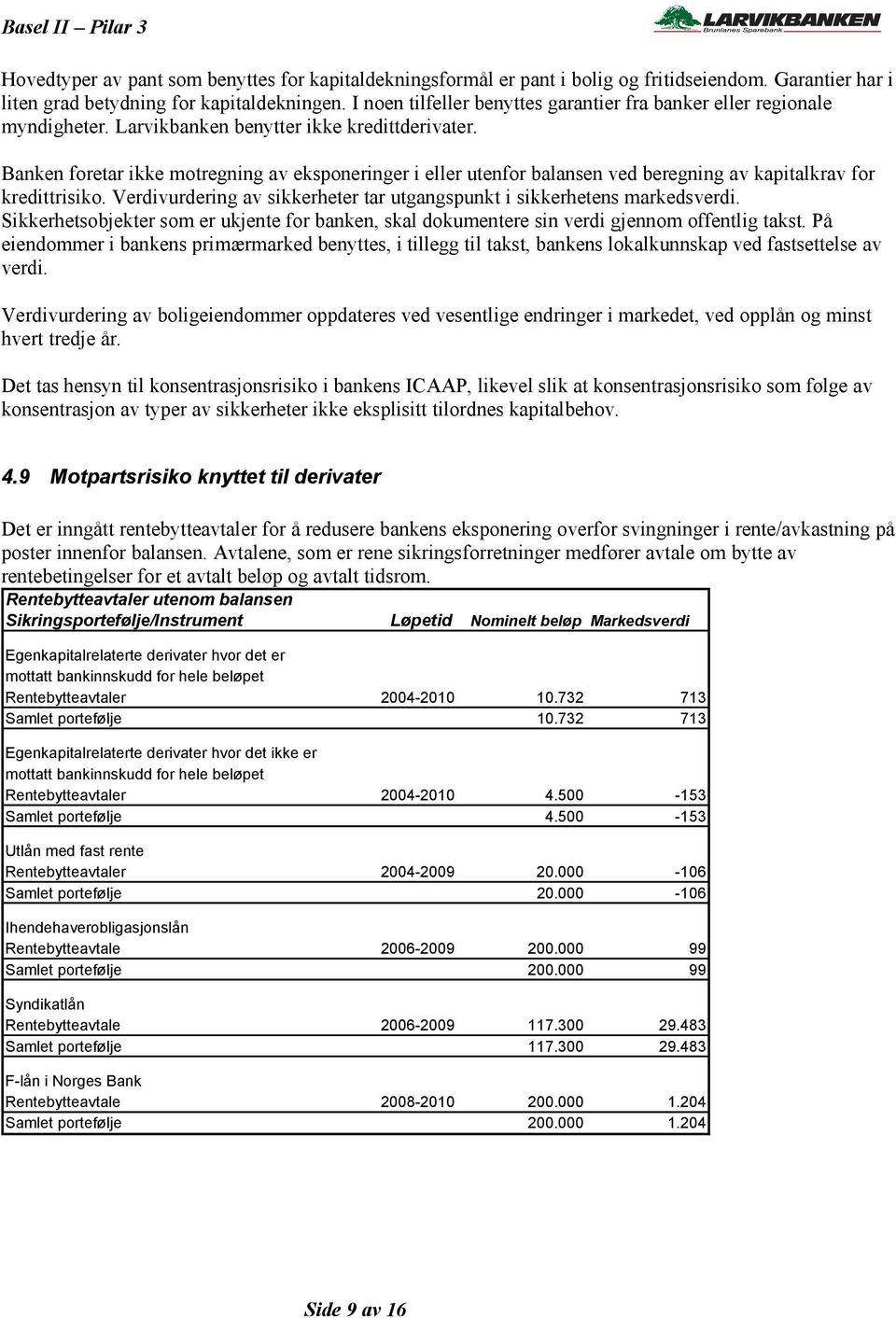 Banken foretar ikke motregning av eksponeringer i eller utenfor balansen ved beregning av kapitalkrav for kredittrisiko. Verdivurdering av sikkerheter tar utgangspunkt i sikkerhetens markedsverdi.