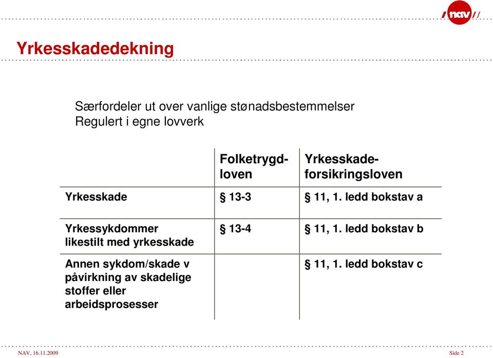 ledd bokstav a Yrkessykdommer likestilt med yrkesskade Annen sykdom/skade v påvirkning av