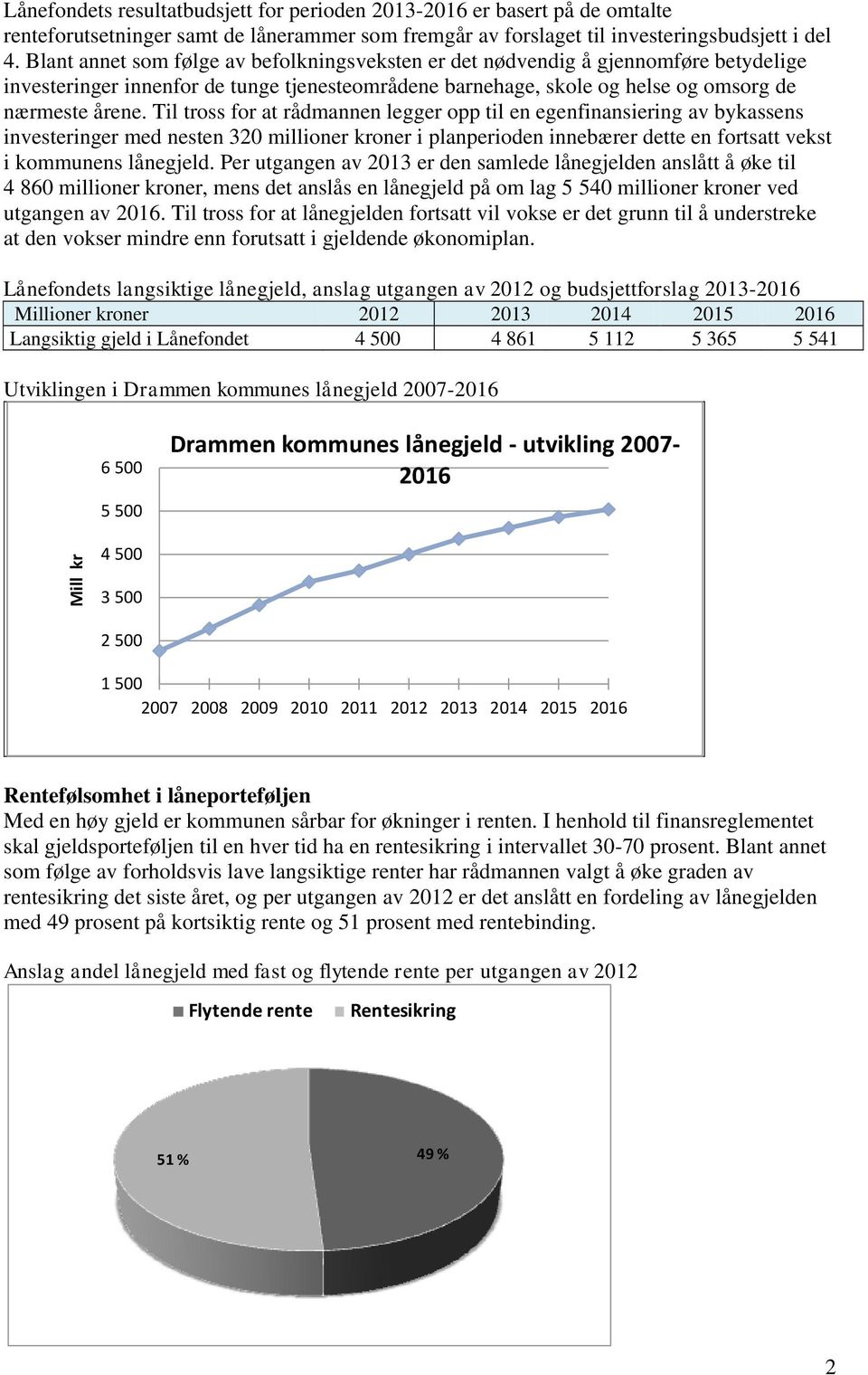 Til tross for at rådmannen legger opp til en egenfinansiering av bykassens investeringer med nesten 320 millioner kroner i planperioden innebærer dette en fortsatt vekst i kommunens lånegjeld.