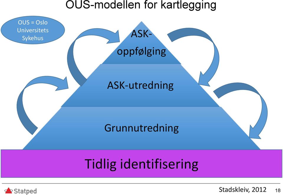 oppfølging ASK-utredning