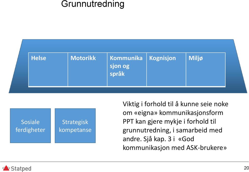 noke om «eigna» kommunikasjonsform PPT kan gjere mykje i forhold til