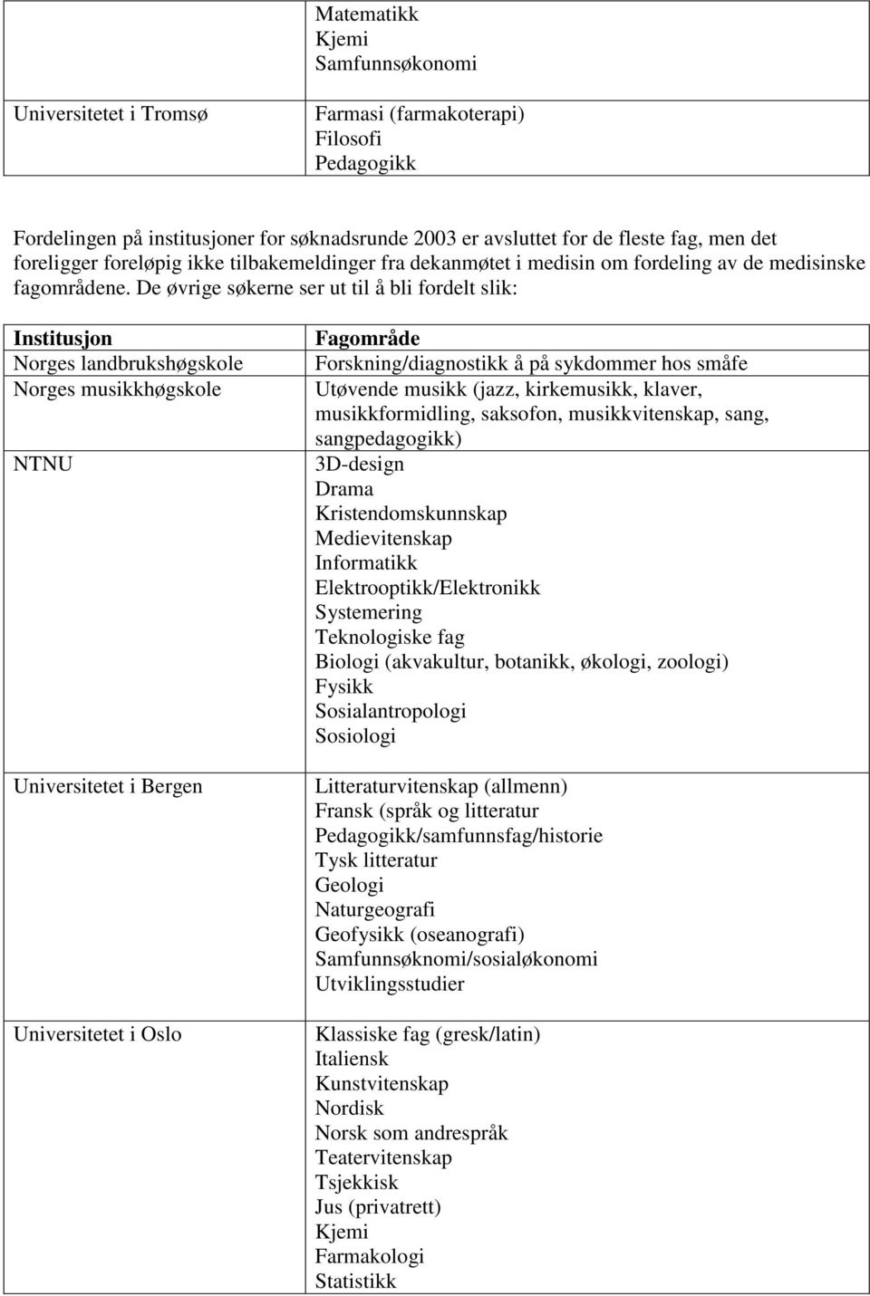 De øvrige søkerne ser ut til å bli fordelt slik: Institusjon Norges landbrukshøgskole Norges musikkhøgskole Universitetet i Bergen Universitetet i Oslo Fagområde Forskning/diagnostikk å på sykdommer