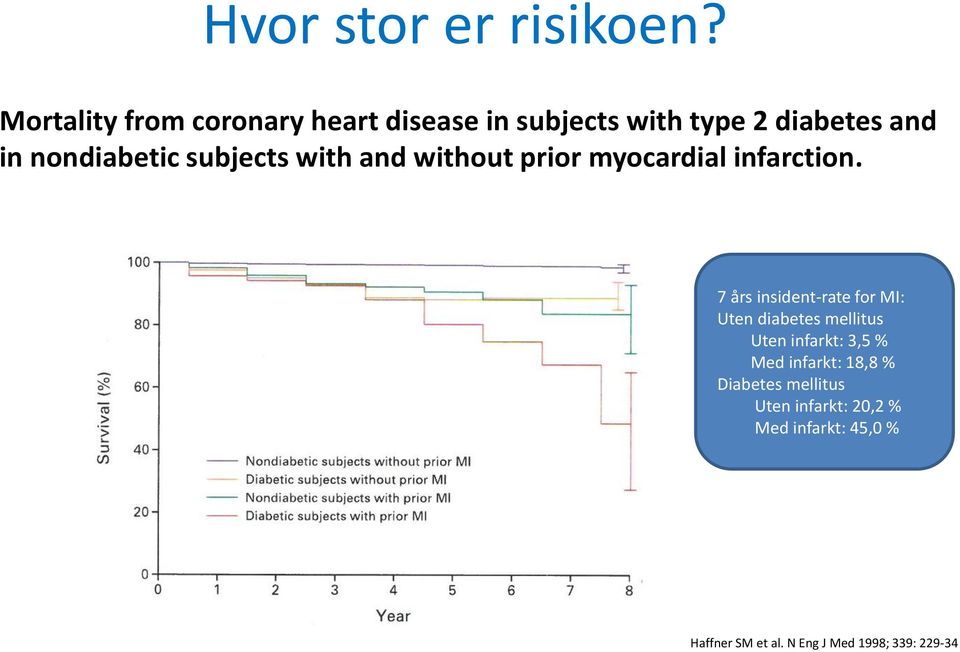 subjects with and without prior myocardial infarction.