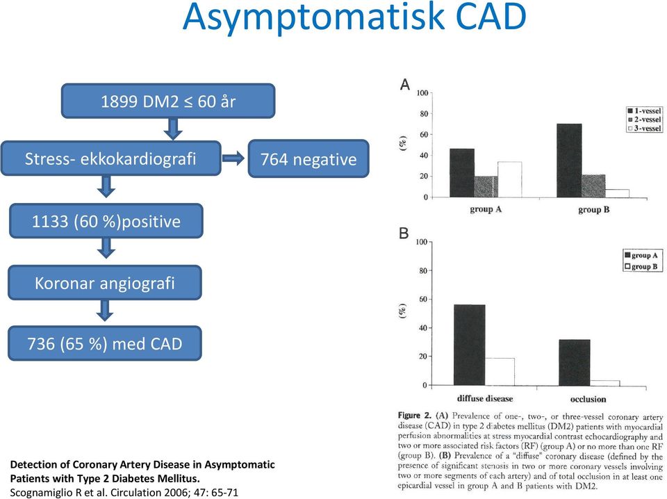 Detection of Coronary Artery Disease in Asymptomatic Patients with