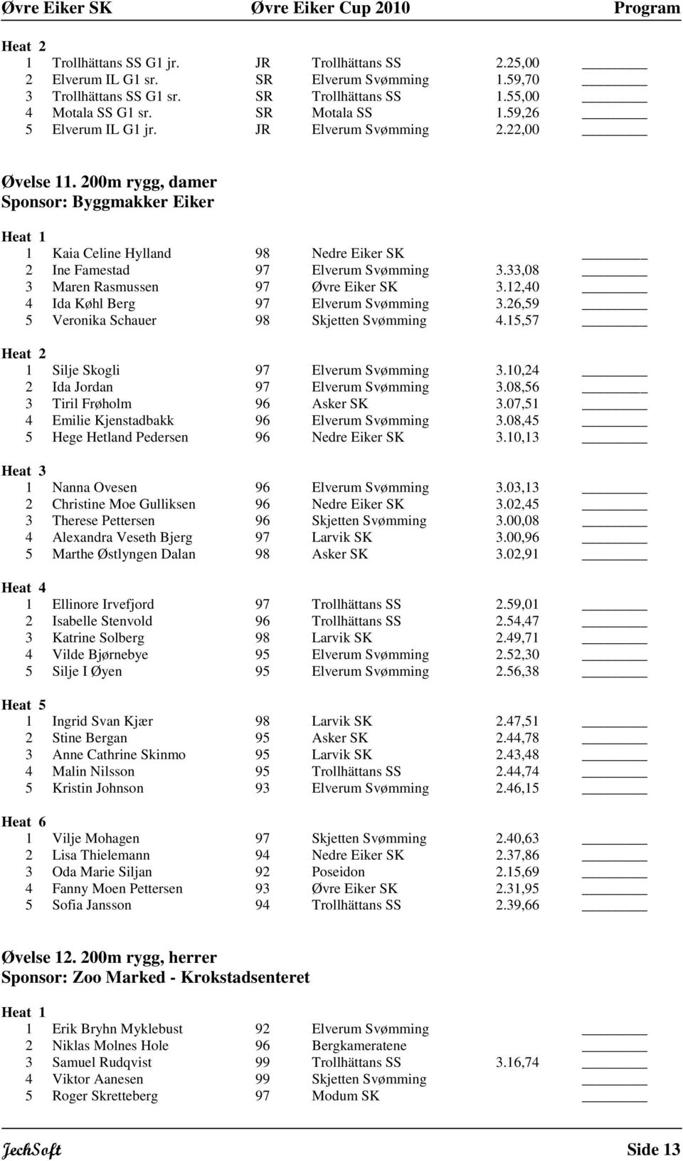 33,08 3 Maren Rasmussen 97 Øvre Eiker SK 3.2,40 4 Ida Køhl Berg 97 Elverum Svømming 3.26,9 Veronika Schauer 98 Skjetten Svømming 4.,7 Silje Skogli 97 Elverum Svømming 3.