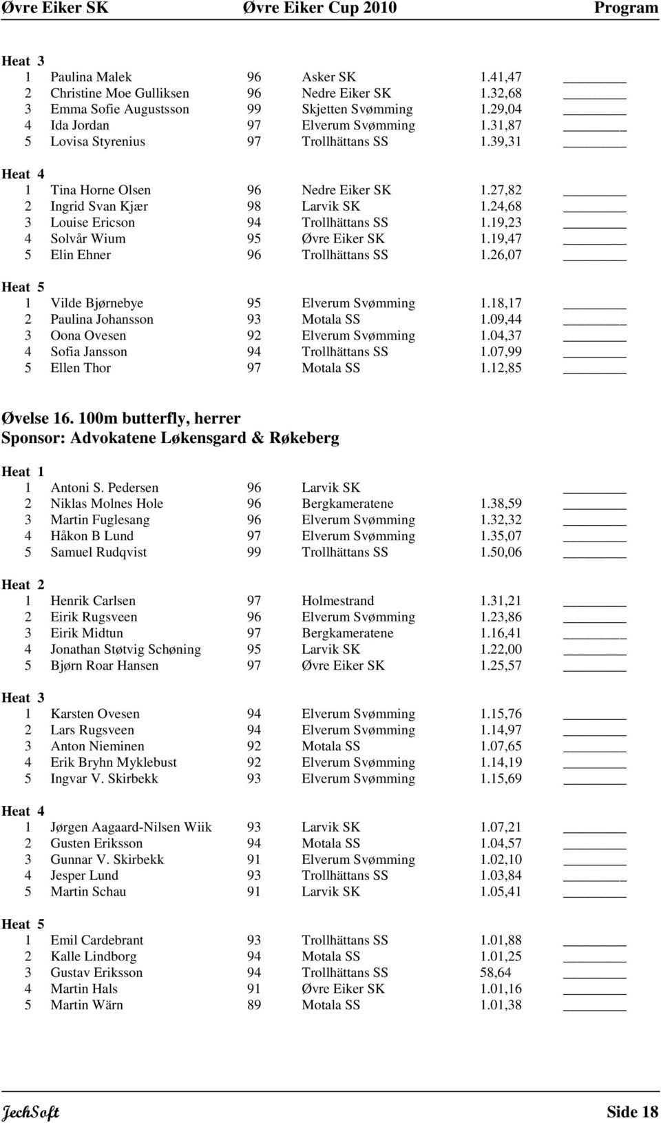 9,23 4 Solvår Wium 9 Øvre Eiker SK.9,47 Elin Ehner 96 Trollhättans SS.26,07 Vilde Bjørnebye 9 Elverum Svømming.8,7 2 Paulina Johansson 93 Motala SS.09,44 3 Oona Ovesen 92 Elverum Svømming.