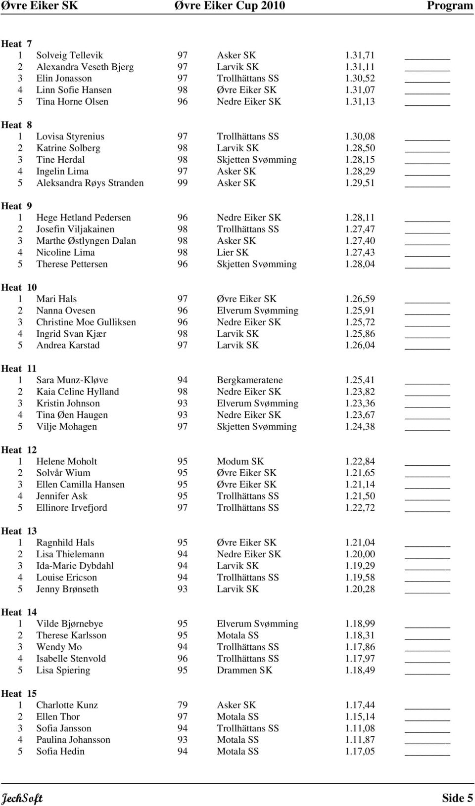 28,29 Aleksandra Røys Stranden 99 Asker SK.29, Heat 9 Hege Hetland Pedersen 96 Nedre Eiker SK.28, 2 Josefin Viljakainen 98 Trollhättans SS.27,47 3 Marthe Østlyngen Dalan 98 Asker SK.