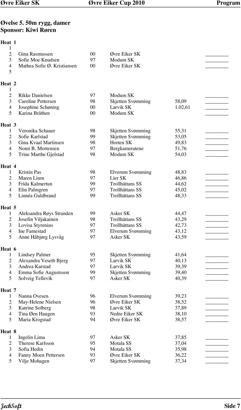 02,6 Karina Bråthen 00 Modum SK Veronika Schauer 98 Skjetten Svømming,3 2 Sofie Karlstad 99 Skjetten Svømming 3,0 3 Gina Kvaal Martinsen 98 Horten SK 49,83 4 Nomi B.