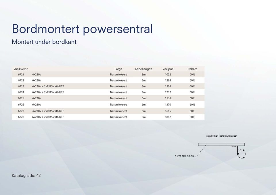 UTP Natureloksert 3m 1737 60% 6725 4x230v Natureloksert 6m 1138 60% 6726 6x230v Natureloksert 6m 1370 60%