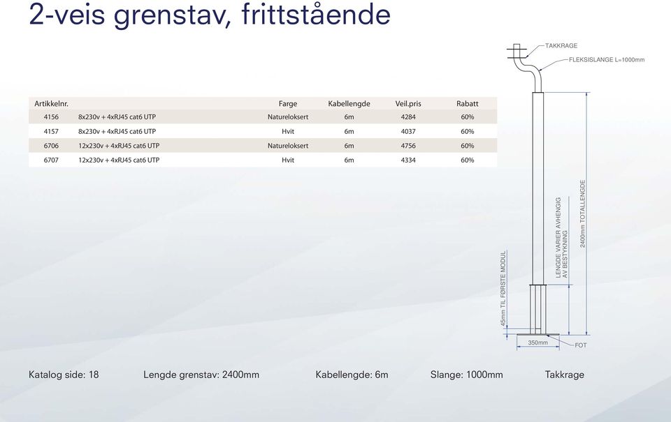 60% 6707 12x230v + 4xRJ45 cat6 UTP Hvit 6m 4334 60% 45mm TIL FØRSTE MODUL LENGDE VARIER AVHENGIG AV