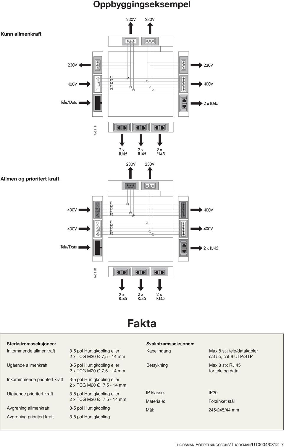 pol Hurtigkobling eller 2 x TCG M20 Ø 7,5-14 mm 3-5 pol Hurtigkobling eller 2 x TCG M20 Ø 7,5-14 mm 3-5 pol Hurtigkobling 3-5 pol Hurtigkobling Svakstrømsseksjonen: Kabelingang Max 8