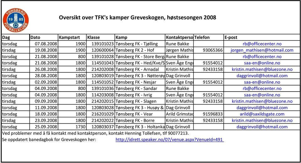 no torsdag 21.08.2008 1800 114501043 Tønsberg FK Hed/Kve/S Sven Åge Enge 91554012 saa en@online.no tirsdag 26.08.2008 1800 214202008 Tønsberg FK Arnadal Kristin Mathis 92433158 kristin.