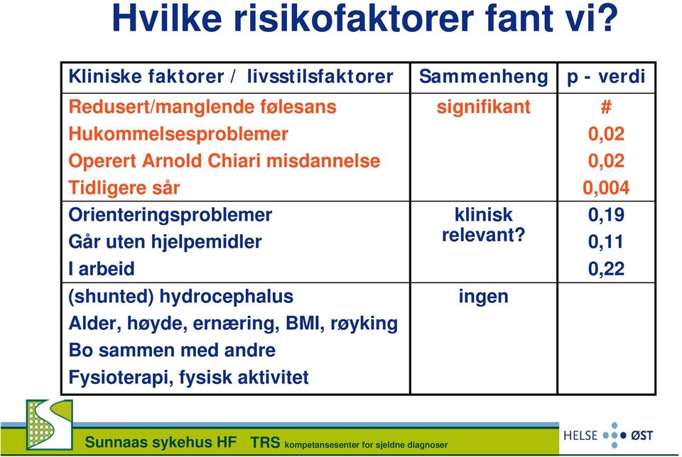 Chiari misdannelse Tidligere sår Orienteringsproblemer Går uten hjelpemidler I arbeid (shunted)