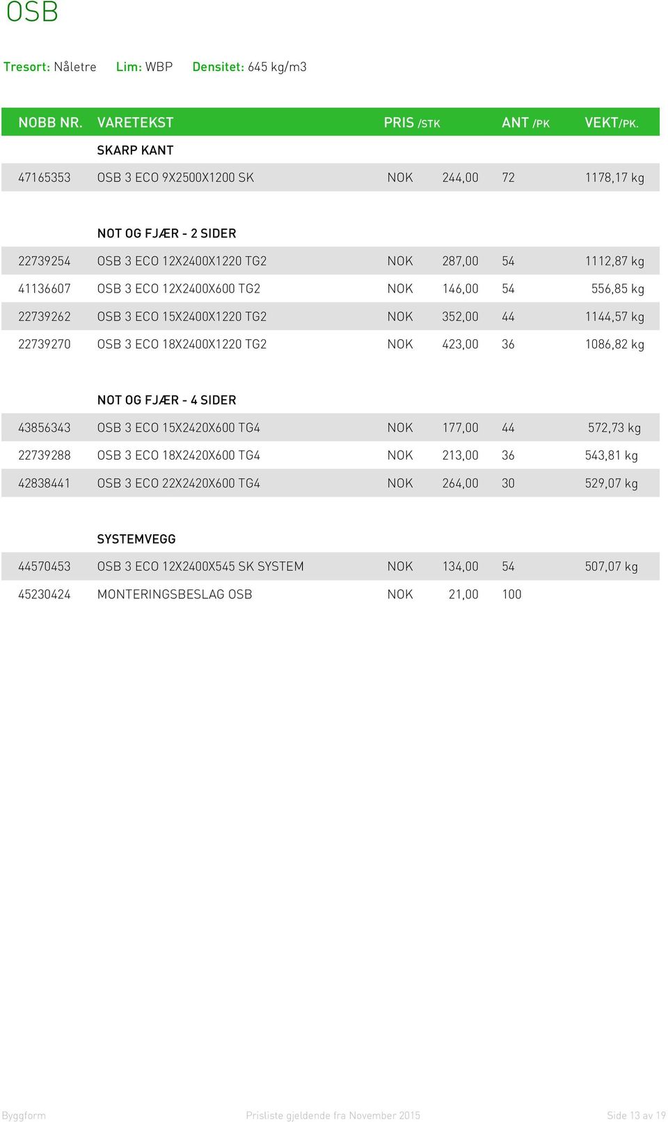 1086,82 kg NOT OG FJÆR - 4 SIDER 43856343 OSB 3 ECO 15X2420X600 TG4 NOK 177,00 44 572,73 kg 22739288 OSB 3 ECO 18X2420X600 TG4 NOK 213,00 36 543,81 kg 42838441 OSB 3 ECO 22X2420X600 TG4 NOK