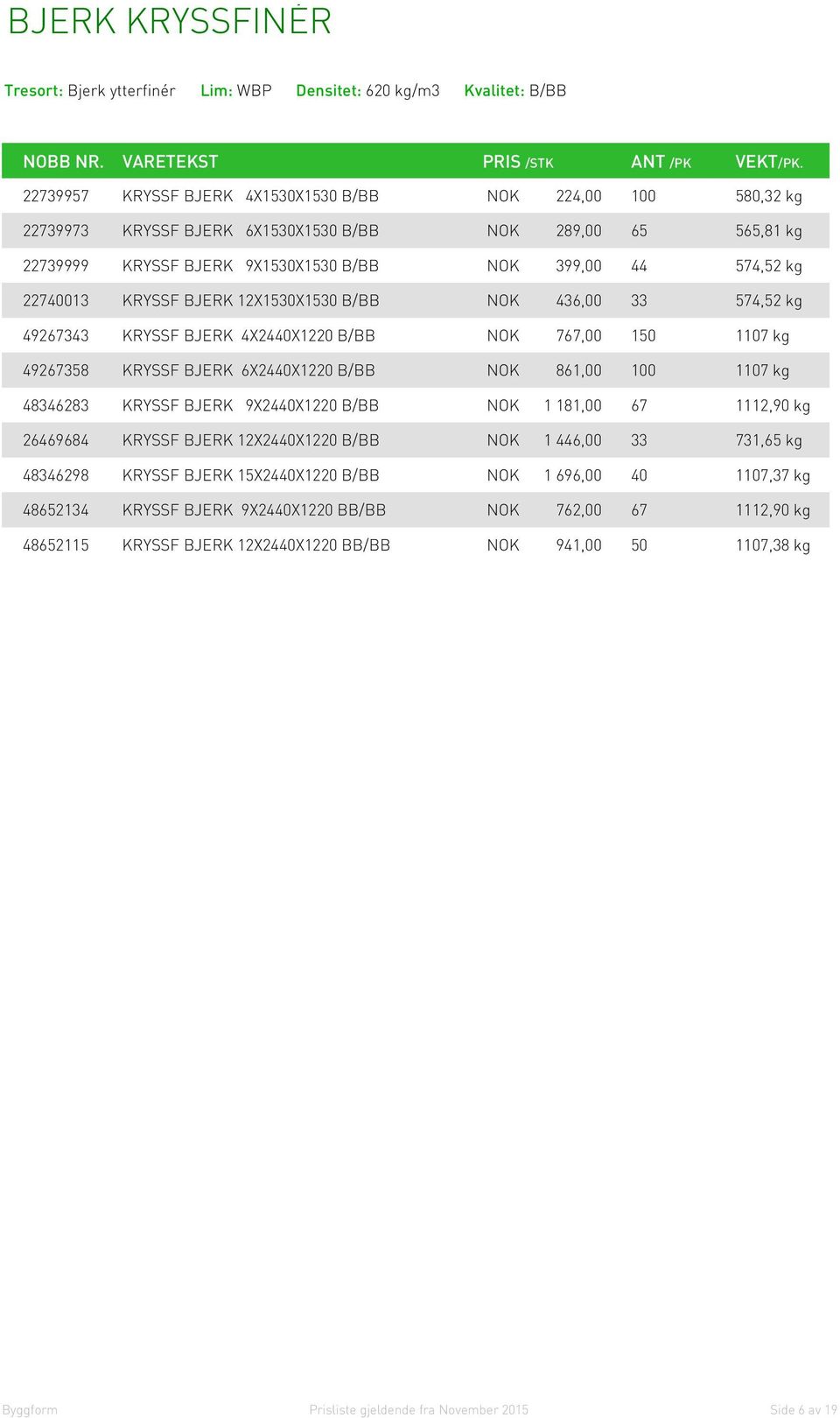 150 1107 kg 49267358 KRYSSF BJERK 6X2440X1220 B/BB NOK 861,00 100 1107 kg 48346283 KRYSSF BJERK 9X2440X1220 B/BB NOK 1 181,00 67 1112,90 kg 26469684 KRYSSF BJERK 12X2440X1220 B/BB NOK 1 446,00 33