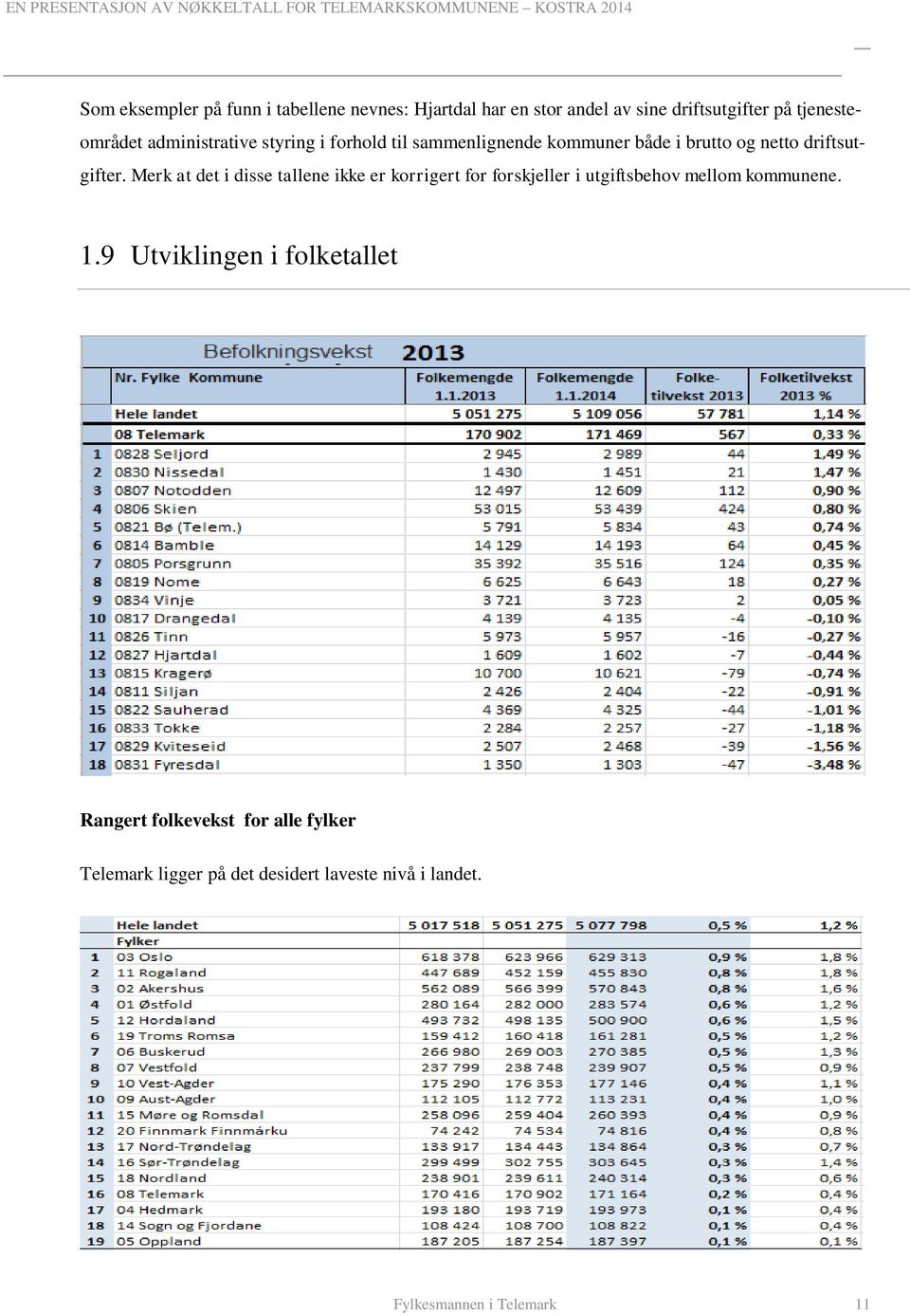 Merk at det i disse tallene ikke er korrigert for forskjeller i utgiftsbehov mellom kommunene. 1.