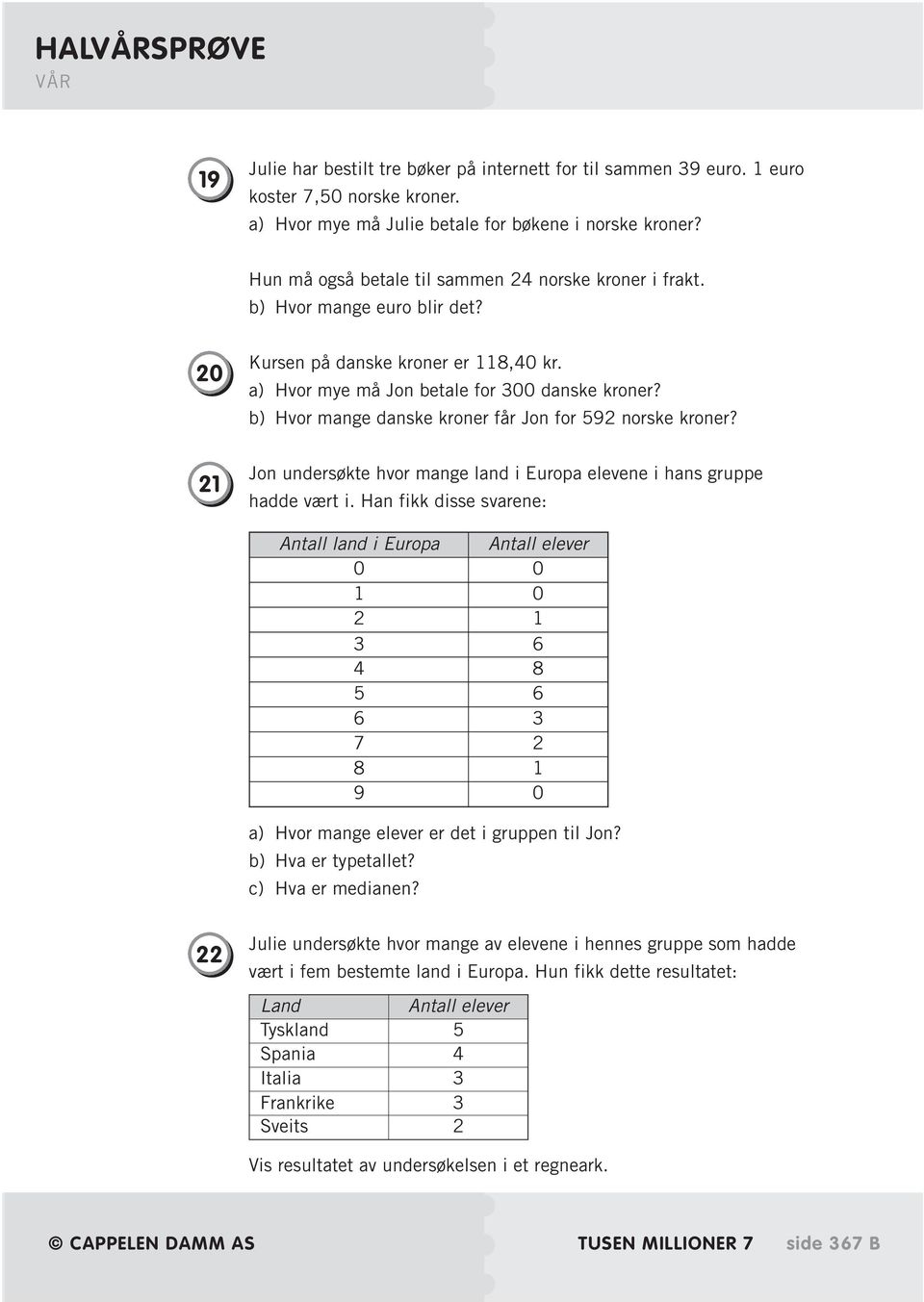 b) Hvor mange danske kroner får Jon for 592 norske kroner? 21 Jon undersøkte hvor mange land i Europa elevene i hans gruppe hadde vært i.