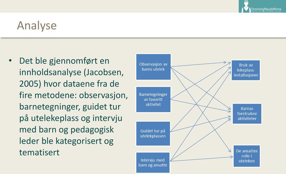 observasjon, barnetegninger, guidet tur på utelekeplass