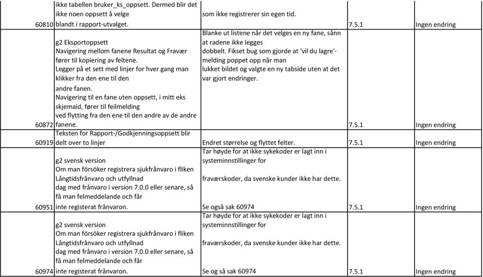 Fikset bug som gjorde at 'vil du lagre'- melding poppet opp når man Legger på et sett med linjer for hver gang man klikker fra den ene til den lukket bildet og valgte en ny tabside uten at det var