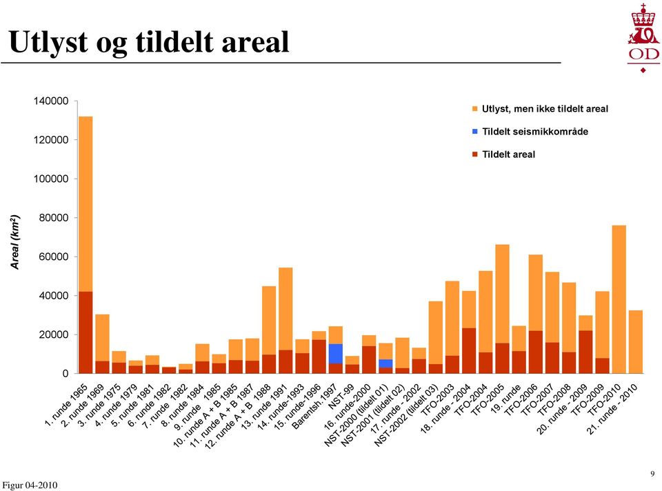 areal Tildelt seismikkområde Tildelt