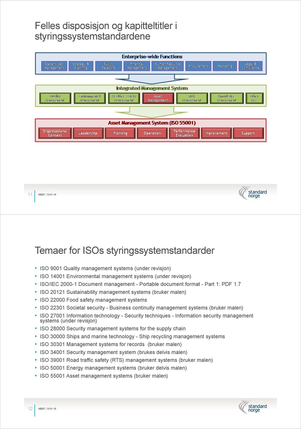 7 ISO 20121 Sustainability management systems (bruker malen) ISO 22000 Food safety management systems ISO 22301 Societal security - Business continuity management systems (bruker malen) ISO 27001
