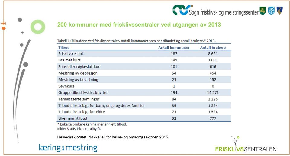 utgangen av 2013